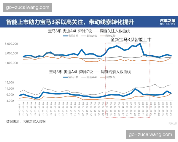 分发链条上下游接口标准化，大幅缩减系统对接周期